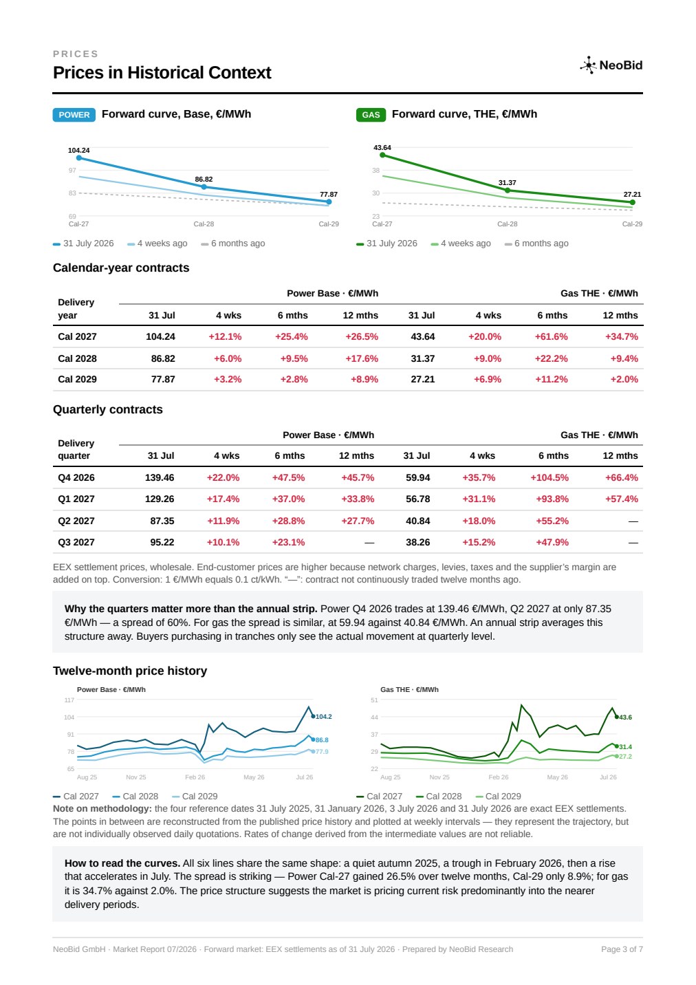 Sample page: prices in historical context.